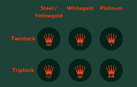 rolex presidential crown meets the crown|rolex crown markings.